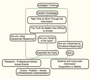 OPen Minded Thinking GlyphWP4